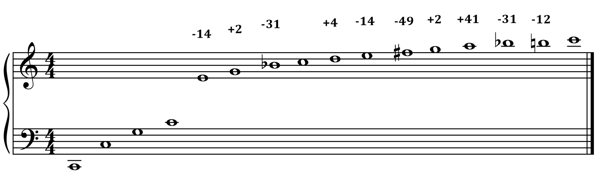 12 tone equal temperament